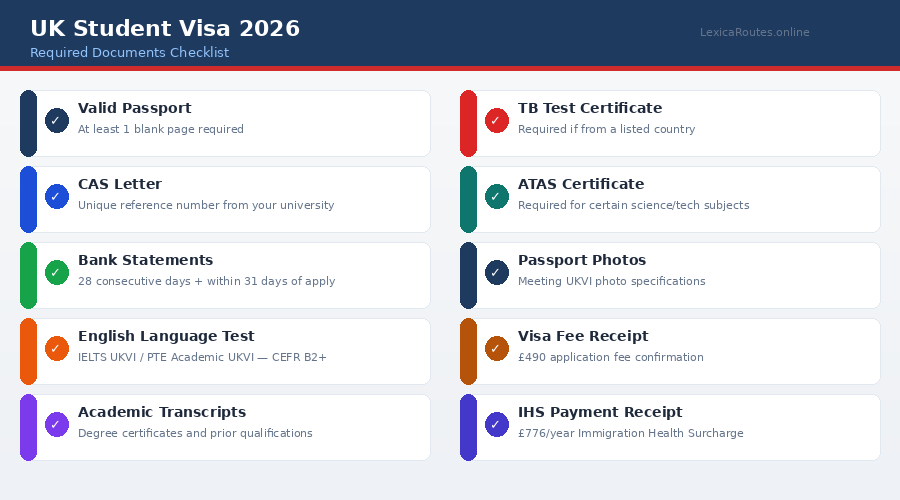 An infographic titled UK Student Visa 2026: Required Documents Checklist on LexicaRoutes.online, presenting a 10-point checklist layout detailing necessary application paperwork: a Valid Passport, CAS Letter, Bank Statements (28 consecutive days rule), English Language Test (IELTS UKVI or PTE Academic UKVI), Academic Transcripts, TB Test Certificate, ATAS Certificate, Passport Photos, Visa Fee Receipt, and an IHS Payment Surcharge Receipt.