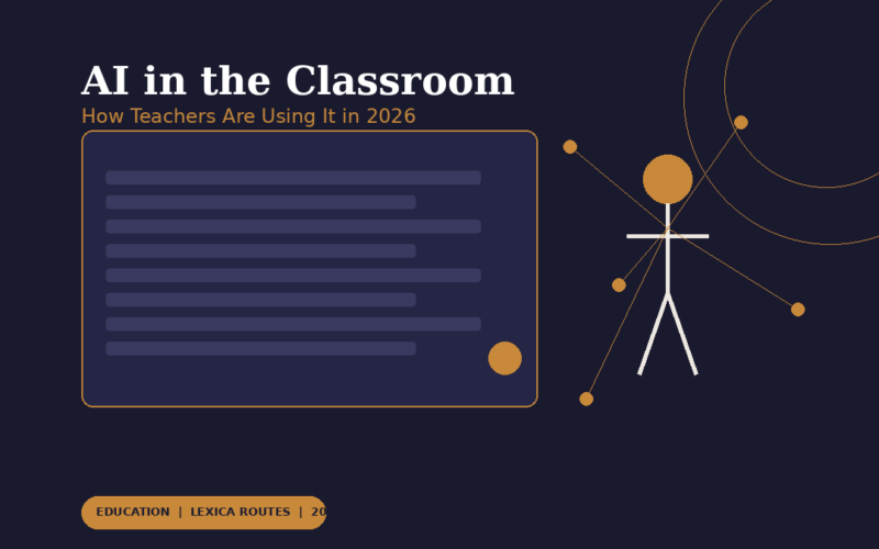 Featured image for Lexica Routes titled AI in the Classroom: How Teachers Are Using It in 2026, featuring a stylized orange and white human figure connected to a network of data points and concentric circles on a dark navy background.