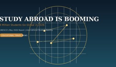 Featured image for GrabbedDeals titled Study Abroad Is Booming, highlighting that 8 million students are going global in 2026 based on UNESCO's May 2026 Report on International Student Mobility, featuring a stylized gold globe grid with connected data points on a dark teal background.