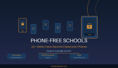 Featured hero infographic for Lexica Routes titled PHONE-FREE SCHOOLS: 32+ States Have Banned Classroom Phones, asking "Does It Actually Work?" and displaying three analytical data blocks outlining 38 states with phone restrictions, 4,600 schools studied and a 30 percent drop in phone use, with illustrations of locked mobile devices and a magnetic Yondr pouch on a dark blue background.