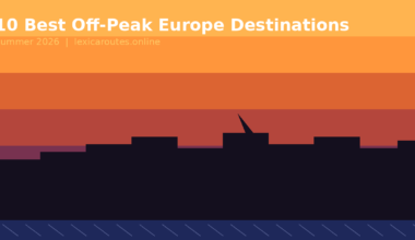 Featured hero infographic for Lexica Routes titled 10 Best Off-Peak Europe Destinations for Summer 2026, presenting a minimalist silhouette of a coastal city skyline against a striking multi-layered gradient sunset of yellow, orange, coral and purple over a blue sea, with a GrabbedDeals brand bar in the corner.