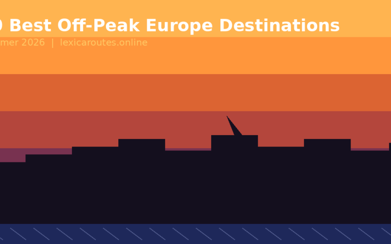 Featured hero infographic for Lexica Routes titled 10 Best Off-Peak Europe Destinations for Summer 2026, presenting a minimalist silhouette of a coastal city skyline against a striking multi-layered gradient sunset of yellow, orange, coral and purple over a blue sea, with a GrabbedDeals brand bar in the corner.