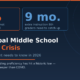 Featured hero infographic for Lexica Routes titled The Global Middle School Literacy Crisis: What every parent needs to know in 2026. The layout presents two prominent data blocks on a dark blue background with thin light-blue geometric line circles, displaying 70 percent of eighth graders cannot read at grade level inside an orange card, and 9 months extra instruction needed to catch up inside a blue card.