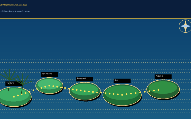 A minimalist featured graphic titled Island Hopping Southeast Asia 2026 showing a dotted route connecting five stylized tropical islands representing Thailand, Koh Phi Phi, Langkawi, Bali, and Palawan on a dark blue background.