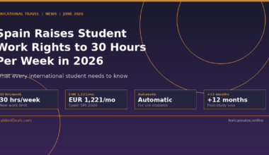Featured hero infographic for Lexica Routes titled Spain Raises Student Work Rights to 30 Hours Per Week in 2026: What every international student needs to know. The layout presents four border-lined data blocks on a deep purple background with thin orange geometric line circles, displaying 30 hours per week new work limit, 1,221 euros per month Spain SMI 2026, automatic right for university students, and a plus 12 months post-study visa.