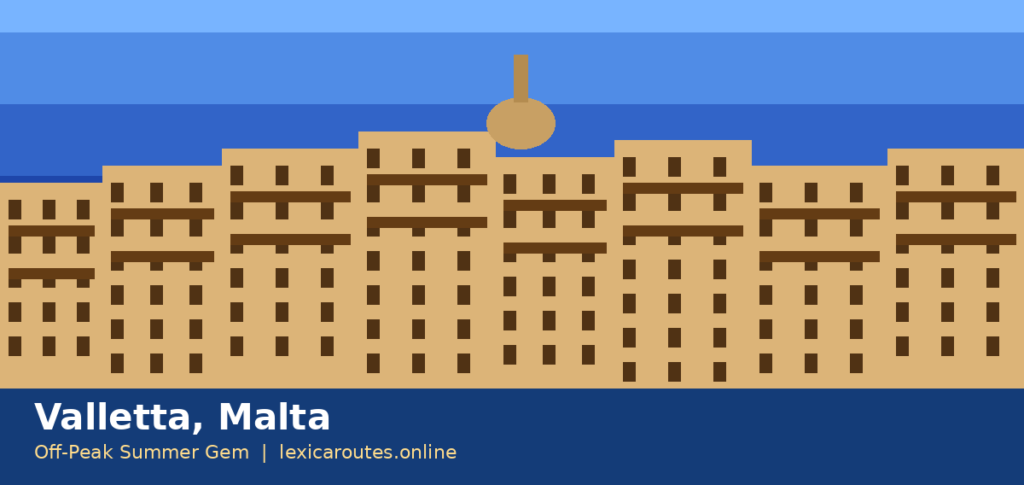 Infographic data card for Lexica Routes titled Valletta, Malta: Off-Peak Summer Gem, presenting a minimalist, flat-design vector illustration of traditional honey-coloured Maltese limestone townhouses with dark brown windows and a historic cathedral dome under a multi-toned blue sky and sea, branded with a GrabbedDeals tag.