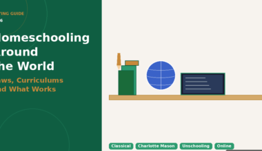 Featured hero graphic for Lexica Routes split into a deep green title panel reading Homeschooling Around the World: Laws, Curriculums and What Works under a 2026 Buying Guide badge, and a cream panel displaying a minimalist flat-design vector illustration of a clean wooden desk containing a green pen holder, an upright gold pencil, a blue globe sphere, and an open digital tablet screen alongside lower tag labels for Classical, Charlotte Mason, Unschooling, and Online models.