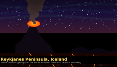 An informational geography graphic titled Reykjanes Peninsula, Iceland on Lexica Routes, displaying a minimalist flat vector illustration of an active erupting volcano under a starry night sky. The scene features dark mountainous silhouettes, an orange glowing volcanic caldera venting a column of dark smoke, and a brown subterranean layer highlighting glowing tectonic fracture lines, captioned with the text Active volcanic geology on the Eurasian–North American tectonic boundary.