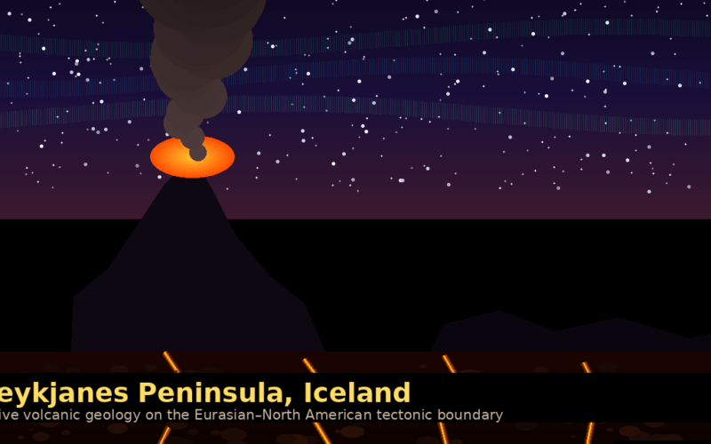 An informational geography graphic titled Reykjanes Peninsula, Iceland on Lexica Routes, displaying a minimalist flat vector illustration of an active erupting volcano under a starry night sky. The scene features dark mountainous silhouettes, an orange glowing volcanic caldera venting a column of dark smoke, and a brown subterranean layer highlighting glowing tectonic fracture lines, captioned with the text Active volcanic geology on the Eurasian–North American tectonic boundary.