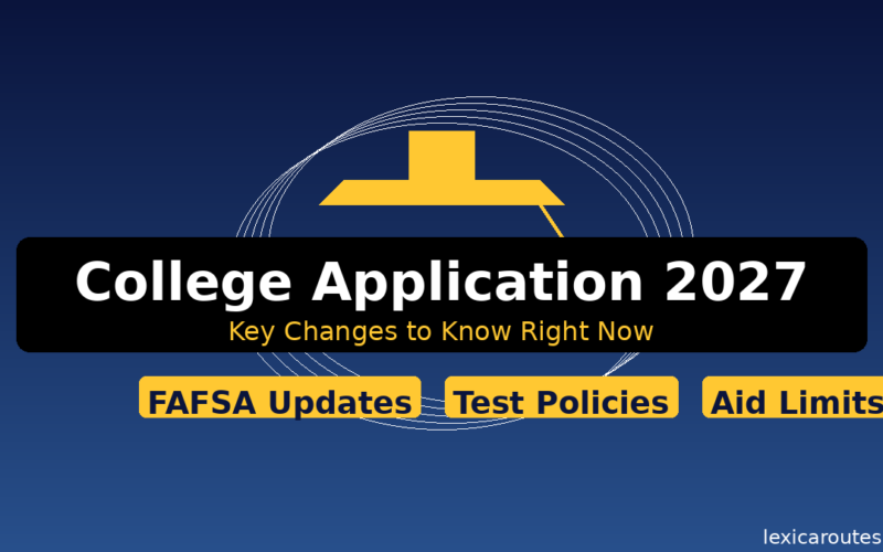 A featured promotional banner titled College Application 2027 under the subtitle Key Changes to Know Right Now on lexicaroutes.site. The dark blue layout features a minimalist gold graduation cap icon enclosed in white concentric target circles behind a central black text block. Below the main title, three horizontal gold pill badges highlight core topics: FAFSA Updates, Test Policies, and Aid Limits.