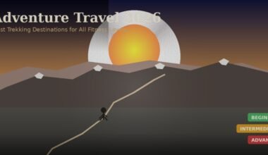 A featured promotional banner titled Adventure Travel 2026 under the subtitle Best Trekking Destinations for All Fitness Levels on Lexica Routes. The minimalist flat vector design portrays a stick figure hiker climbing an ascending tan trail line over a dark grey hill in the foreground. The background features brown mountain ridges under a dark sky where a large yellow-orange sun sets, surrounded by a white semi-circular geometric aura. On the lower right, three color-coded difficulty tags are stacked vertically: a green BEGINNER badge, a yellow INTERMEDIATE badge, and a red ADVANCED badge.